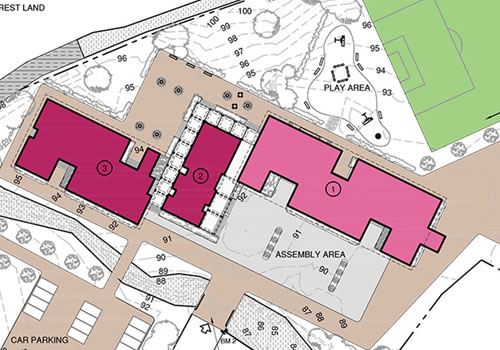 Masterplan