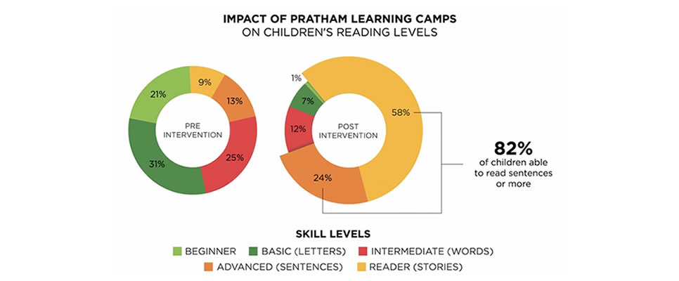 Pratham Learning